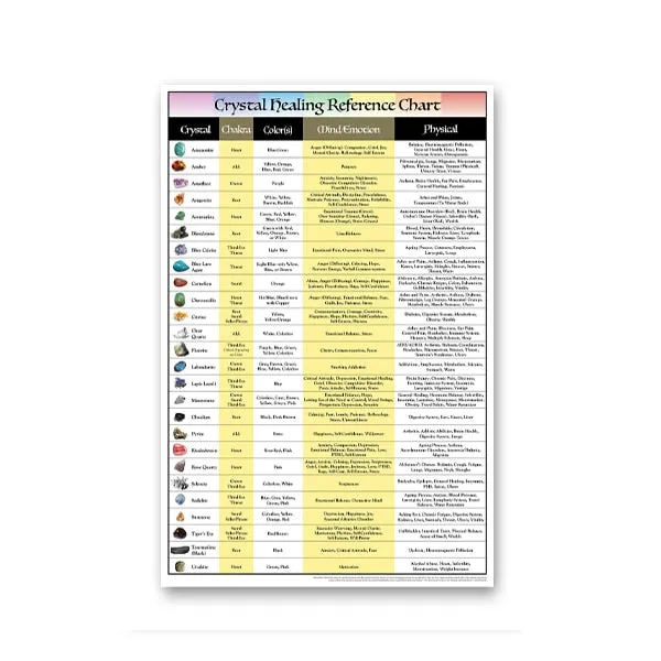 Crystal Healing Reference Chart - Unframed
