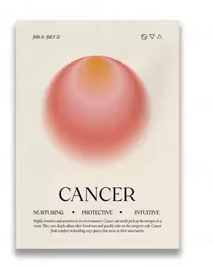 Zodiac Posters
